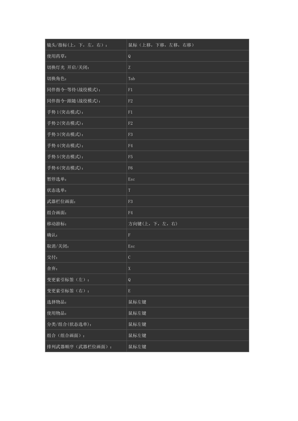 生化危机启示录2全章节流程图文攻略_第3页