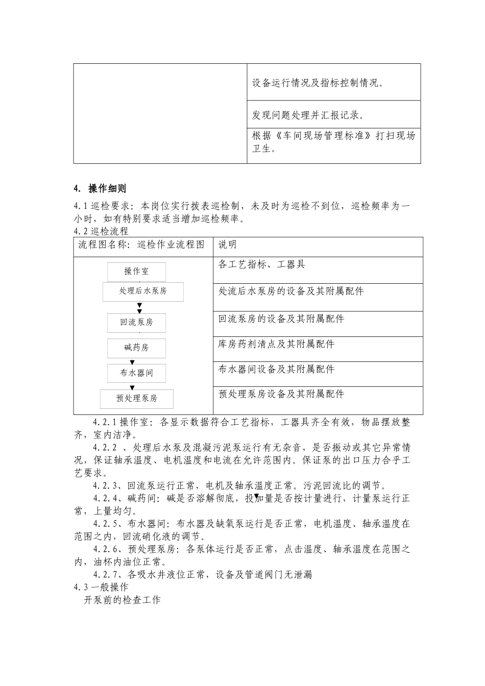 生化泵工岗位标准化作业指导书_第2页