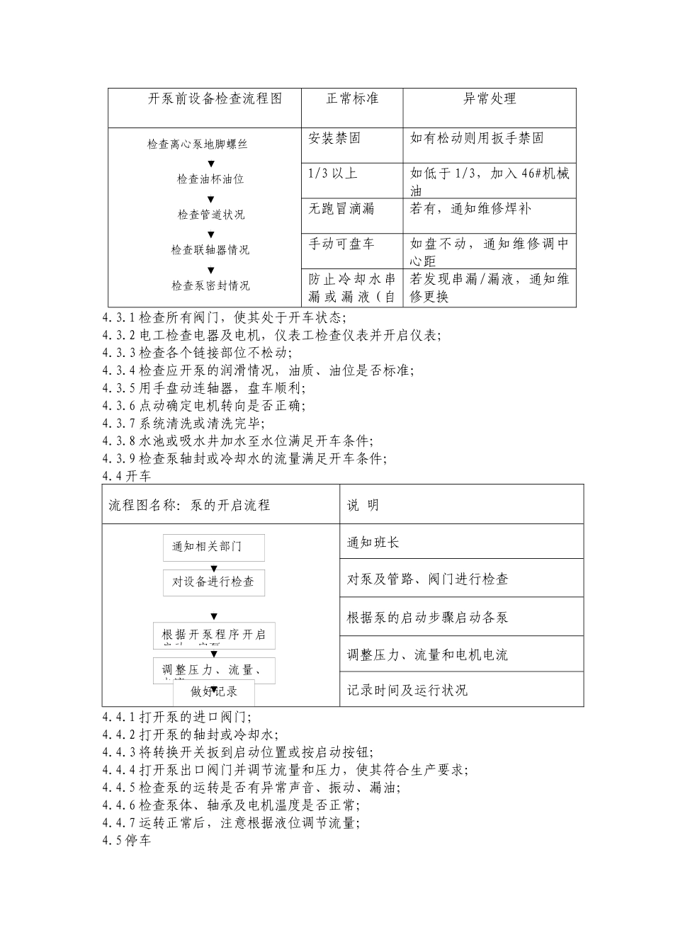 生化泵工岗位标准化作业指导书_第3页