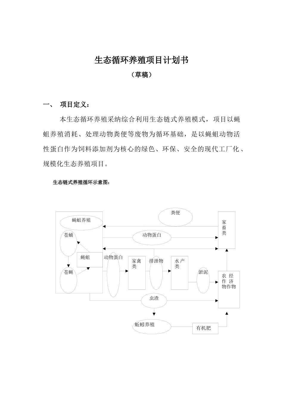 生态循环养殖项目计划书_第1页