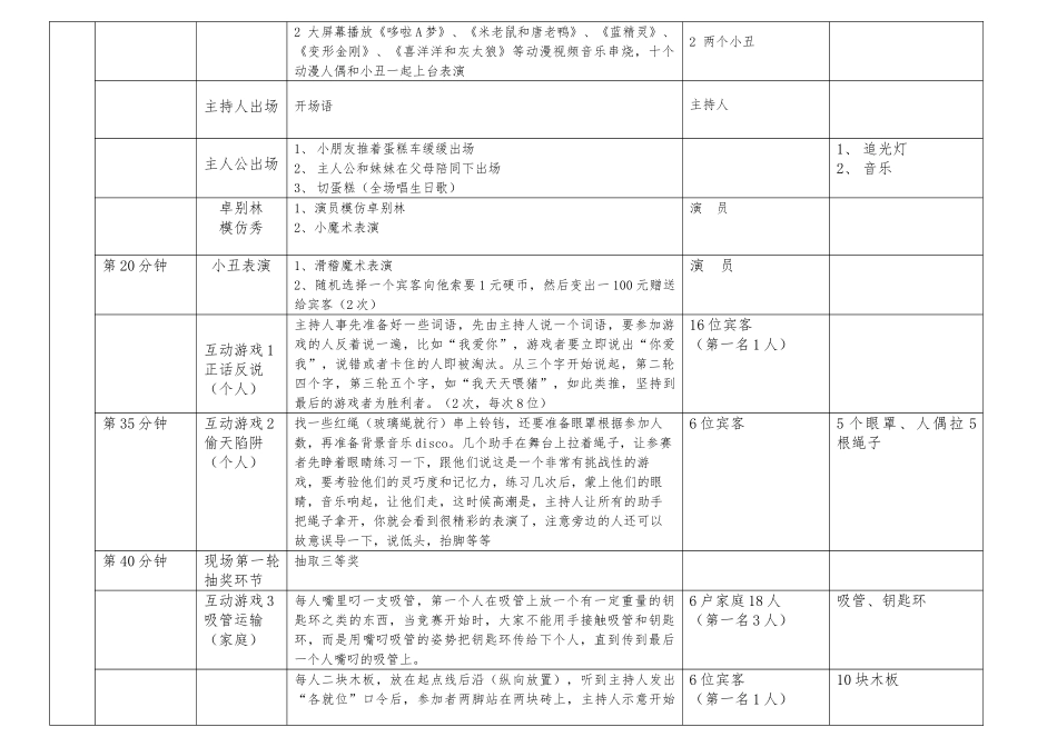 生日派对策划实施计划方案_第2页