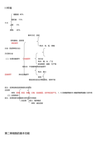 生理学框架笔记_重点记忆