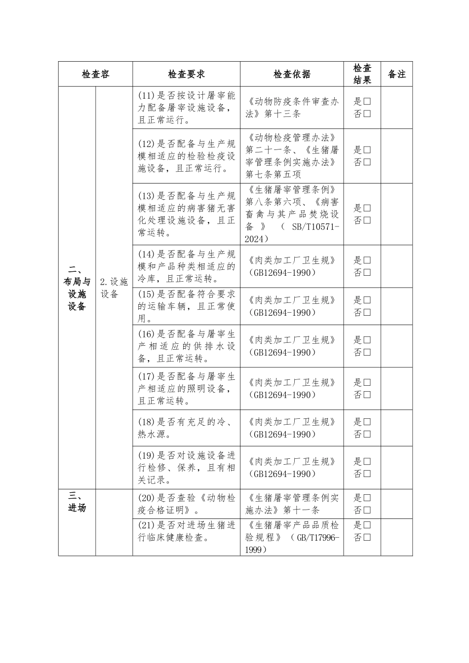 生猪定点屠宰场检查记录表_第2页
