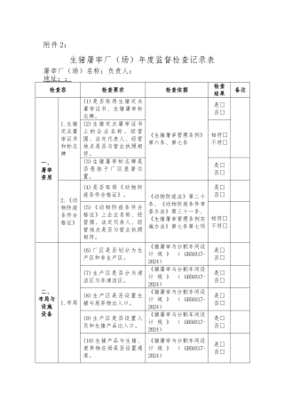 生猪定点屠宰场检查记录表
