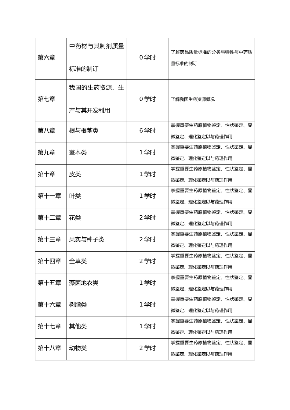 生药学课程指导书_第3页