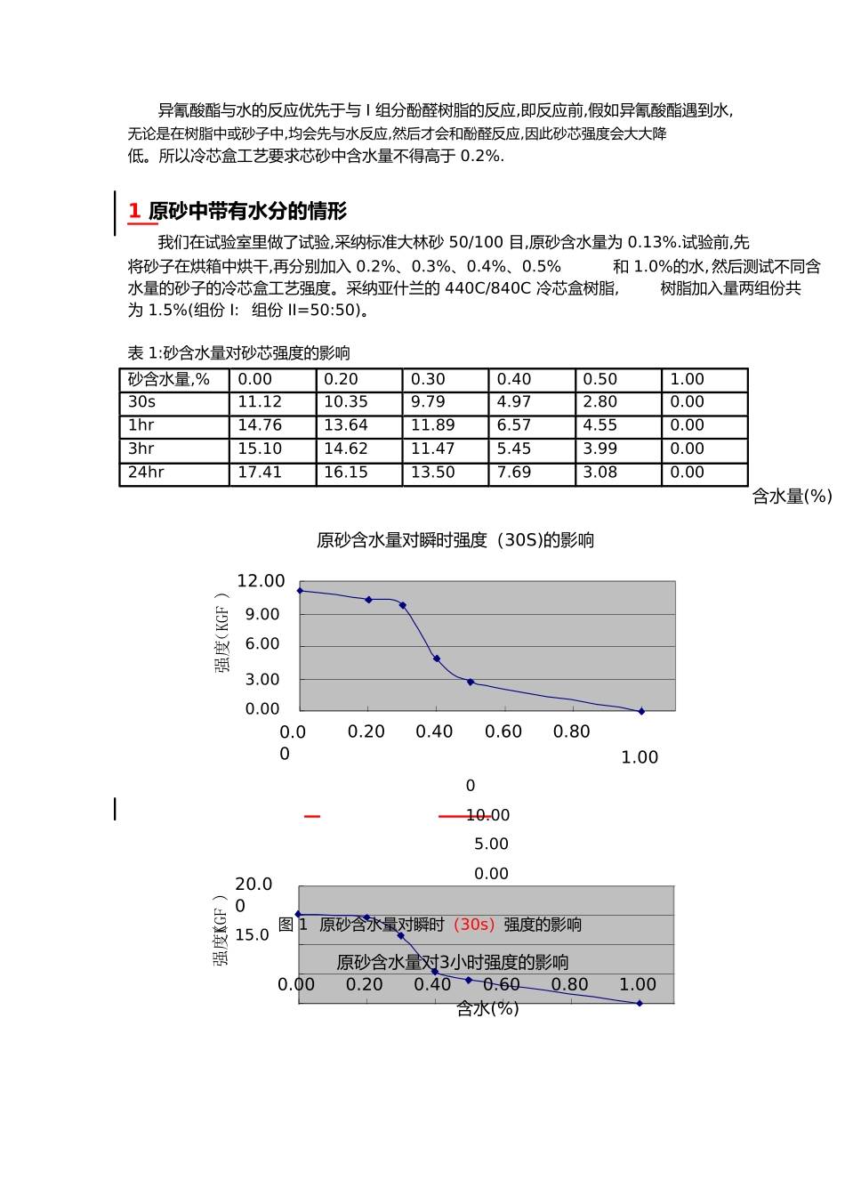 用于冷芯盒工艺的高性能水基涂料研究_第3页