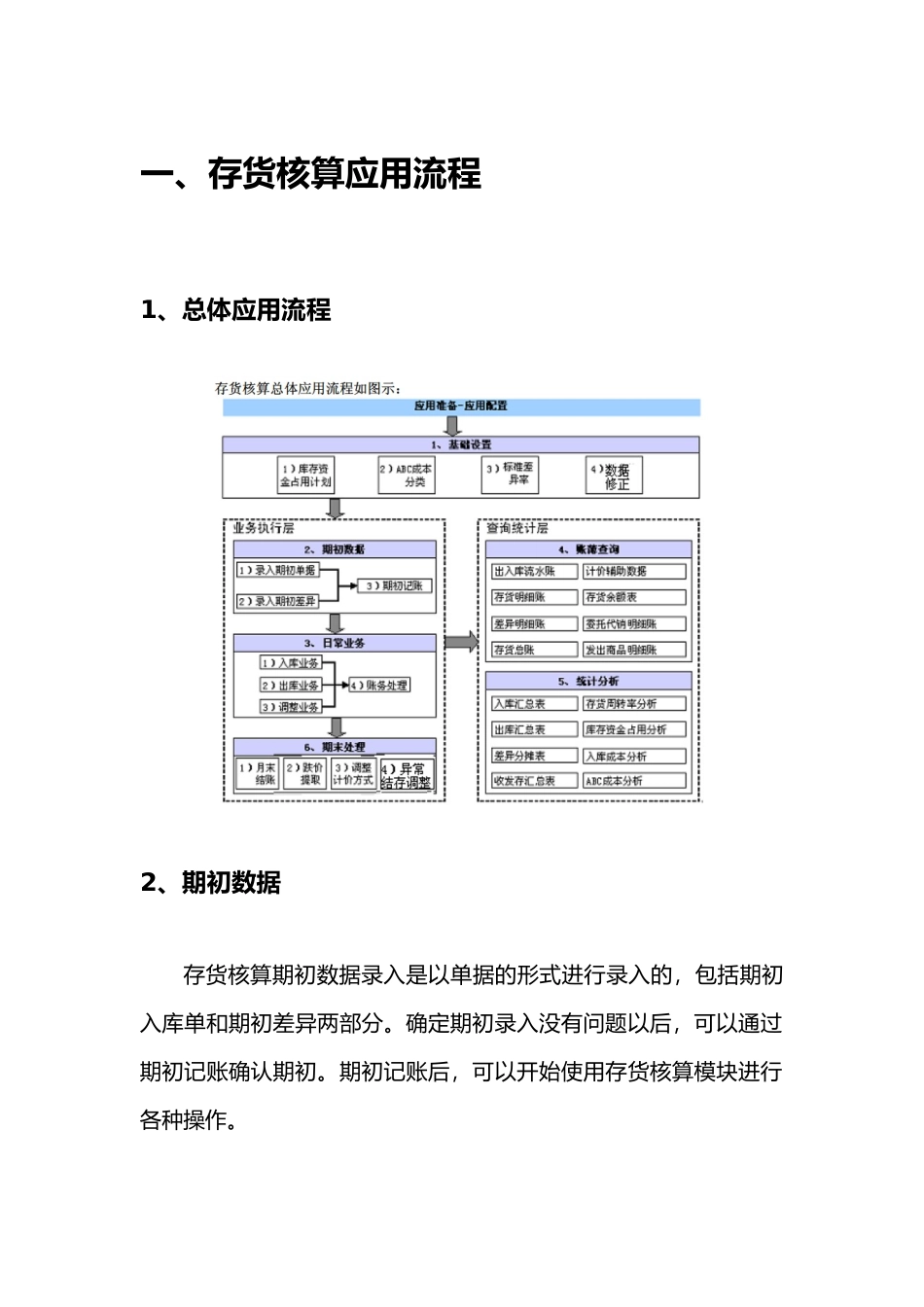 用友NC5存货核算_存货核算参数与使用概述_第3页