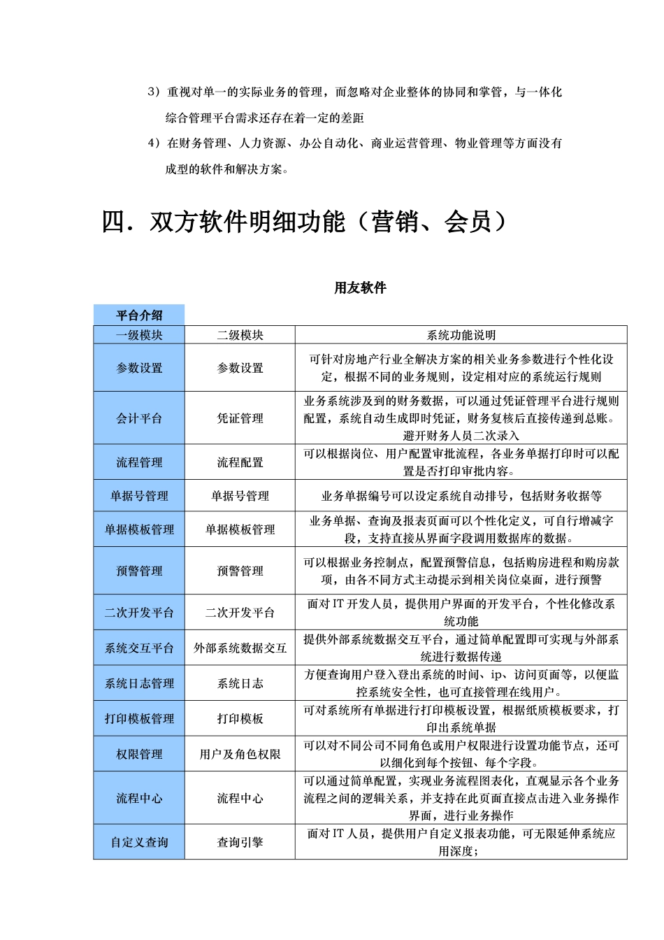 用友NC与明源分析比较_第3页