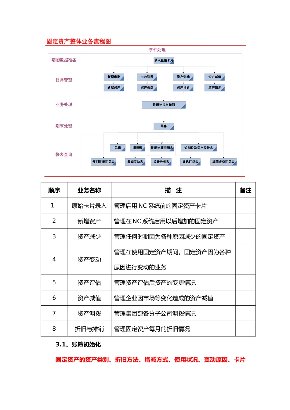 用友nc固定资产操作手册范本_第2页