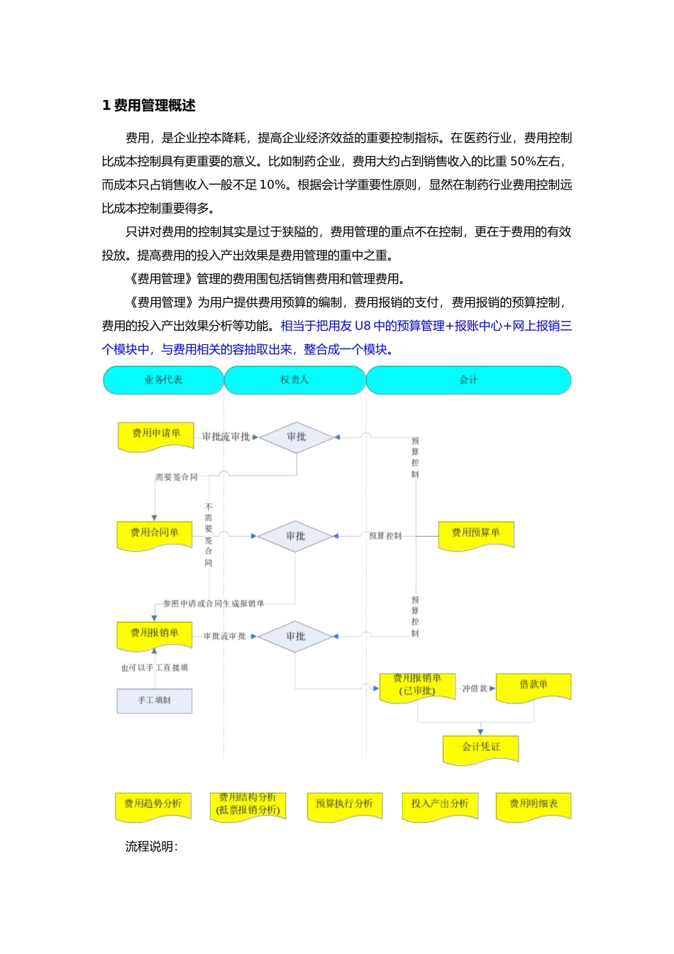 用友费用管理解决办法_第3页