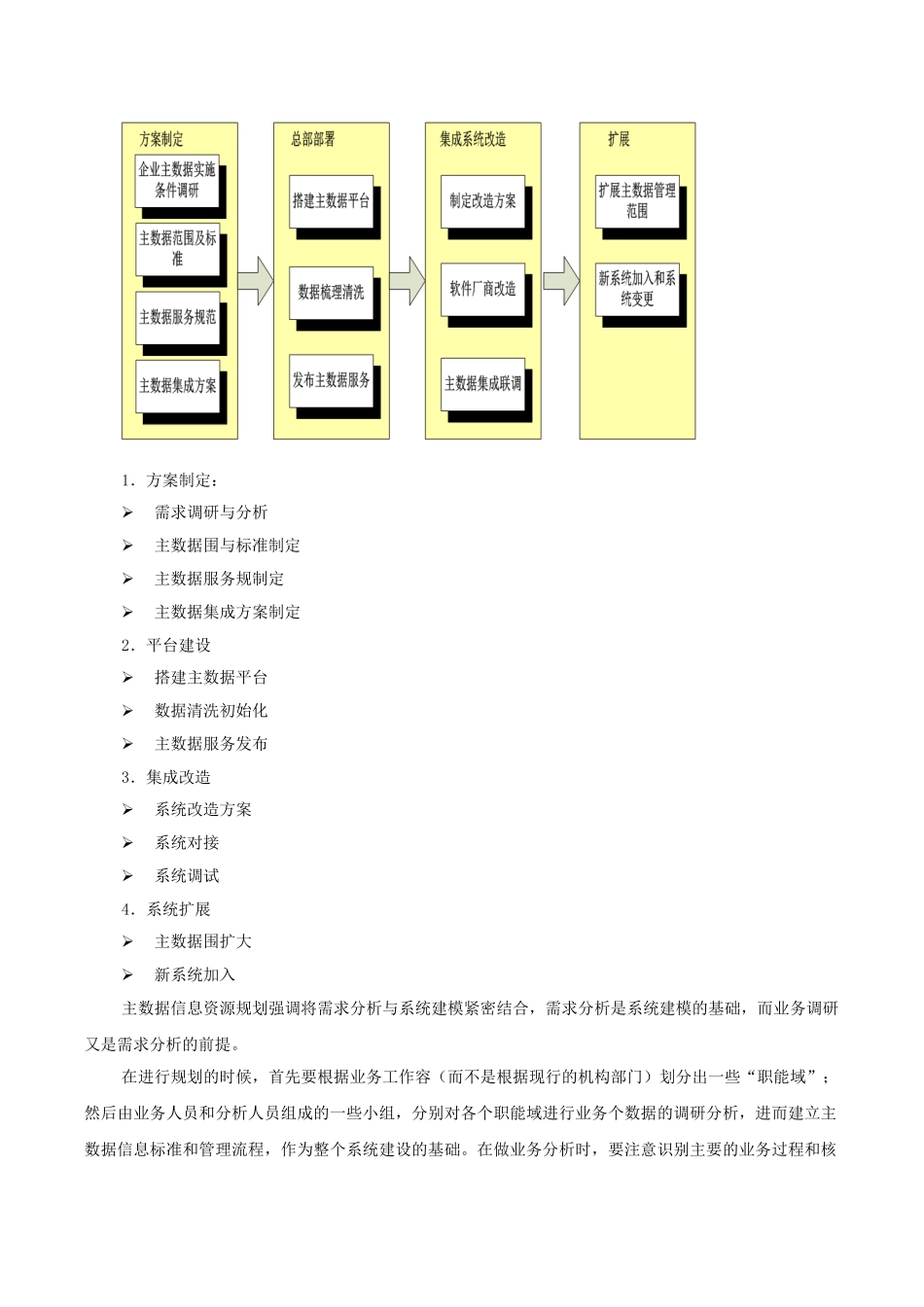 用友主数据规划与方法论V2_第3页