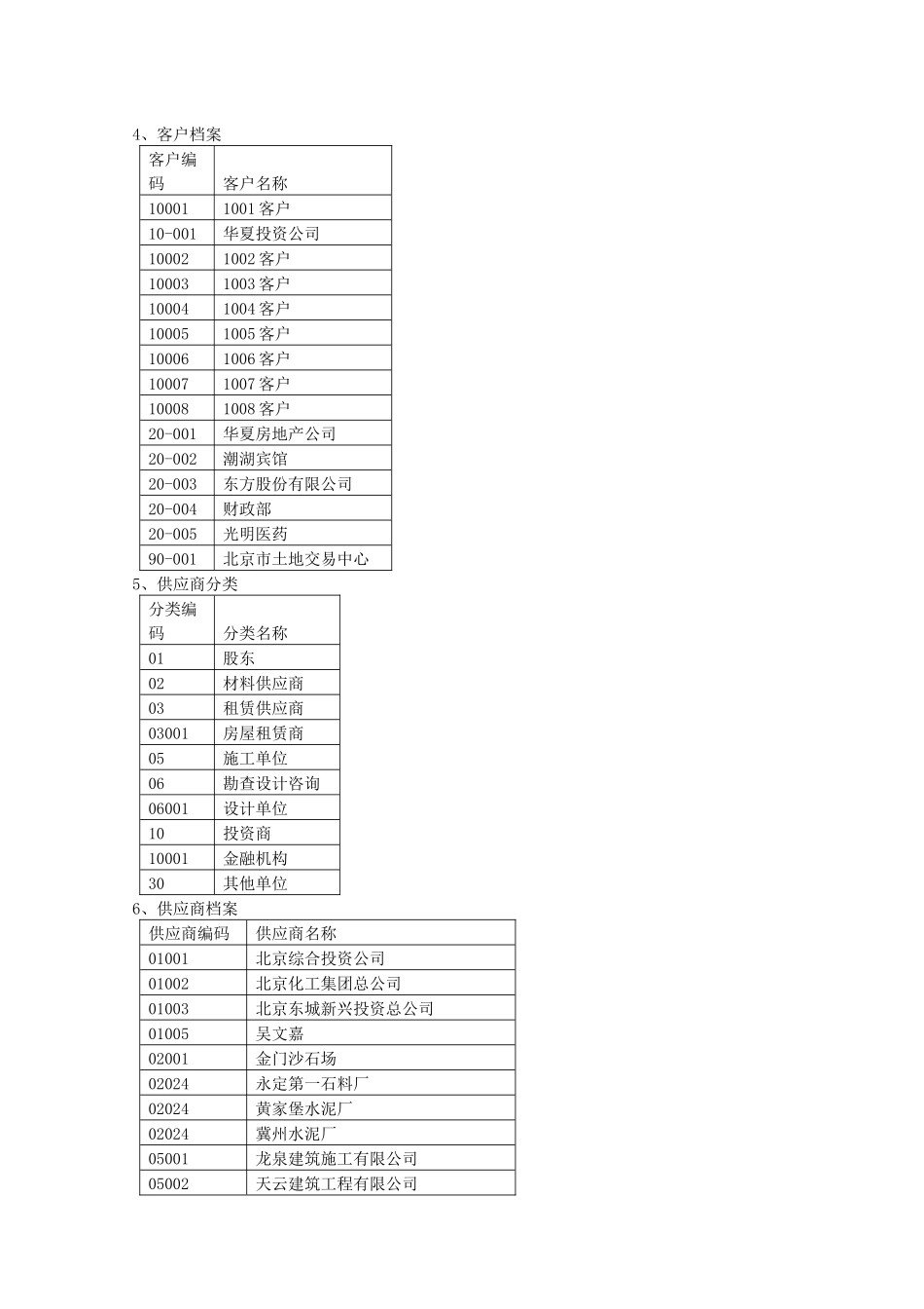 用友软件房地产企业新会计准则模拟套账（DOC 30页）_第3页