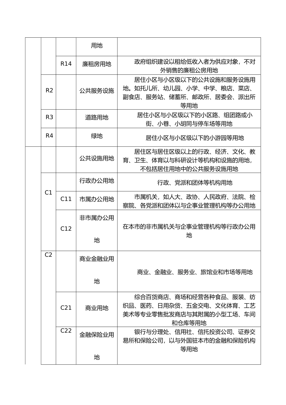 用地性质分类表代码_第2页