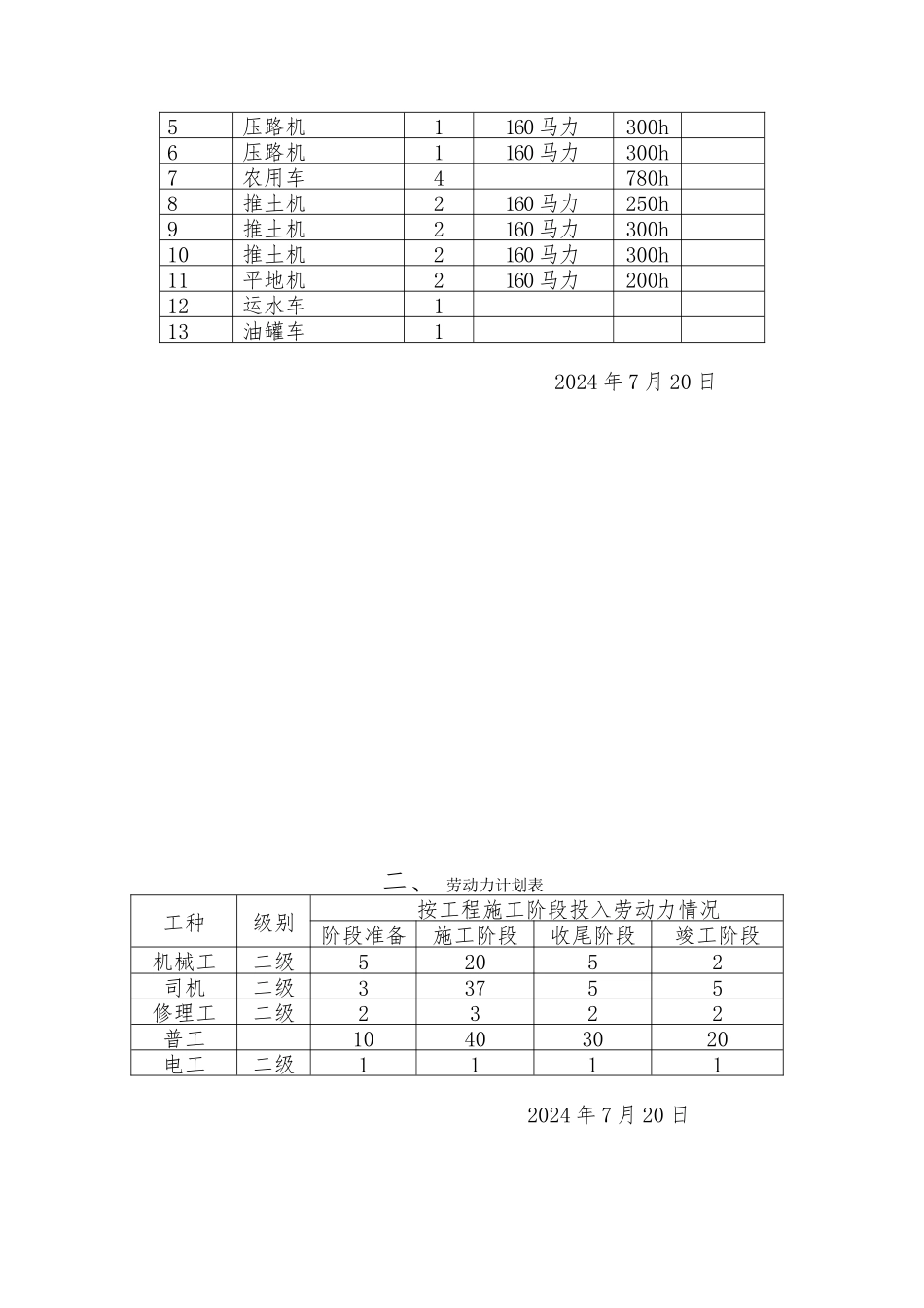 田间道渠道工程施工设计方案教材_第3页