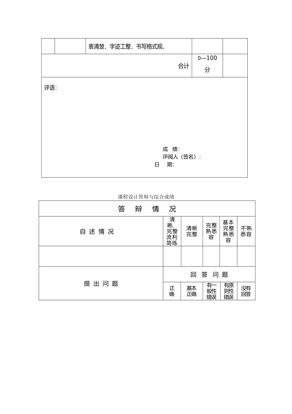 甲醇_水筛板式精馏塔工艺的设计说明_第3页