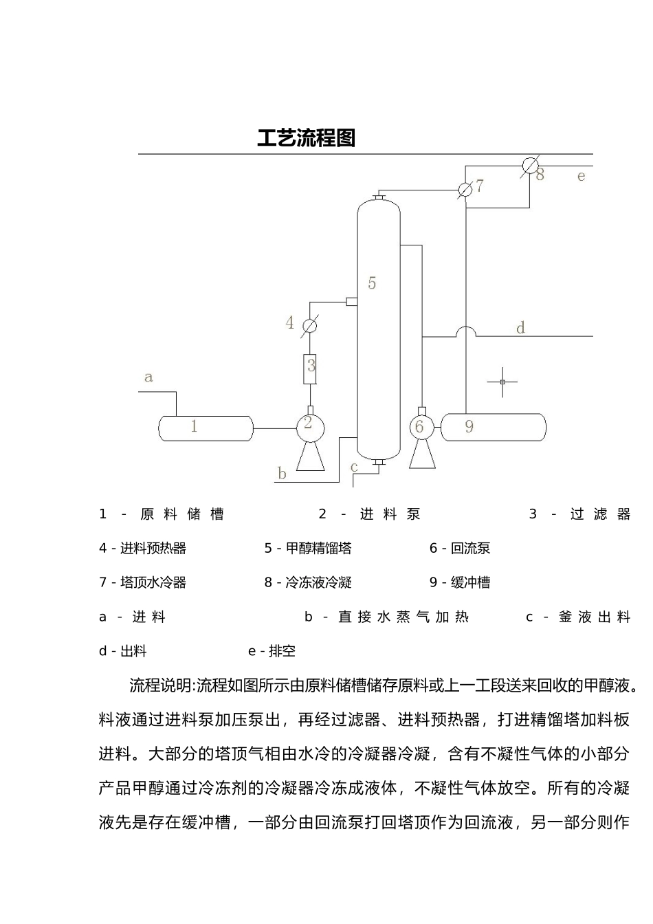 甲醇精馏的设计说明_第3页