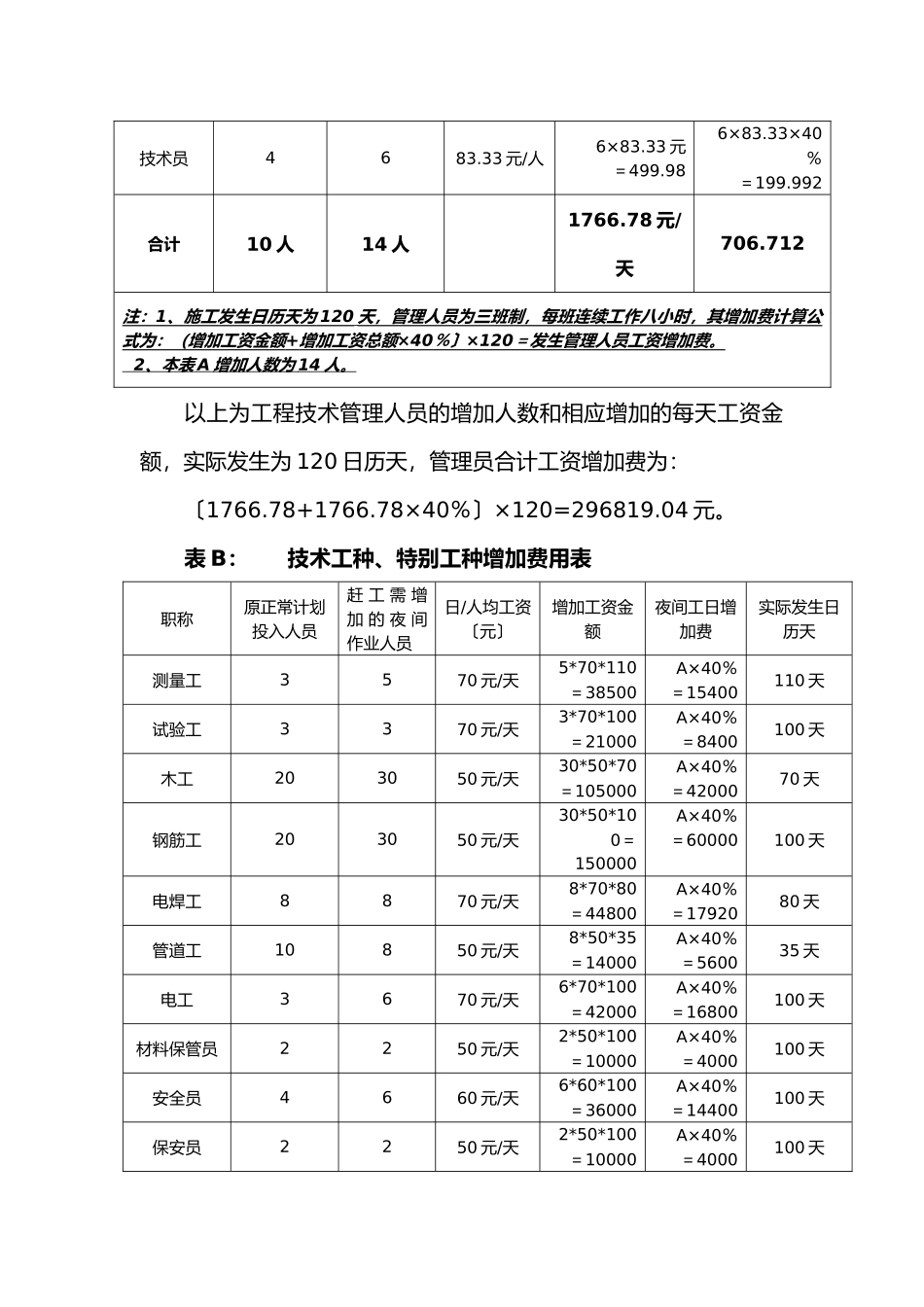 申请增加赶工费用的报告_第3页