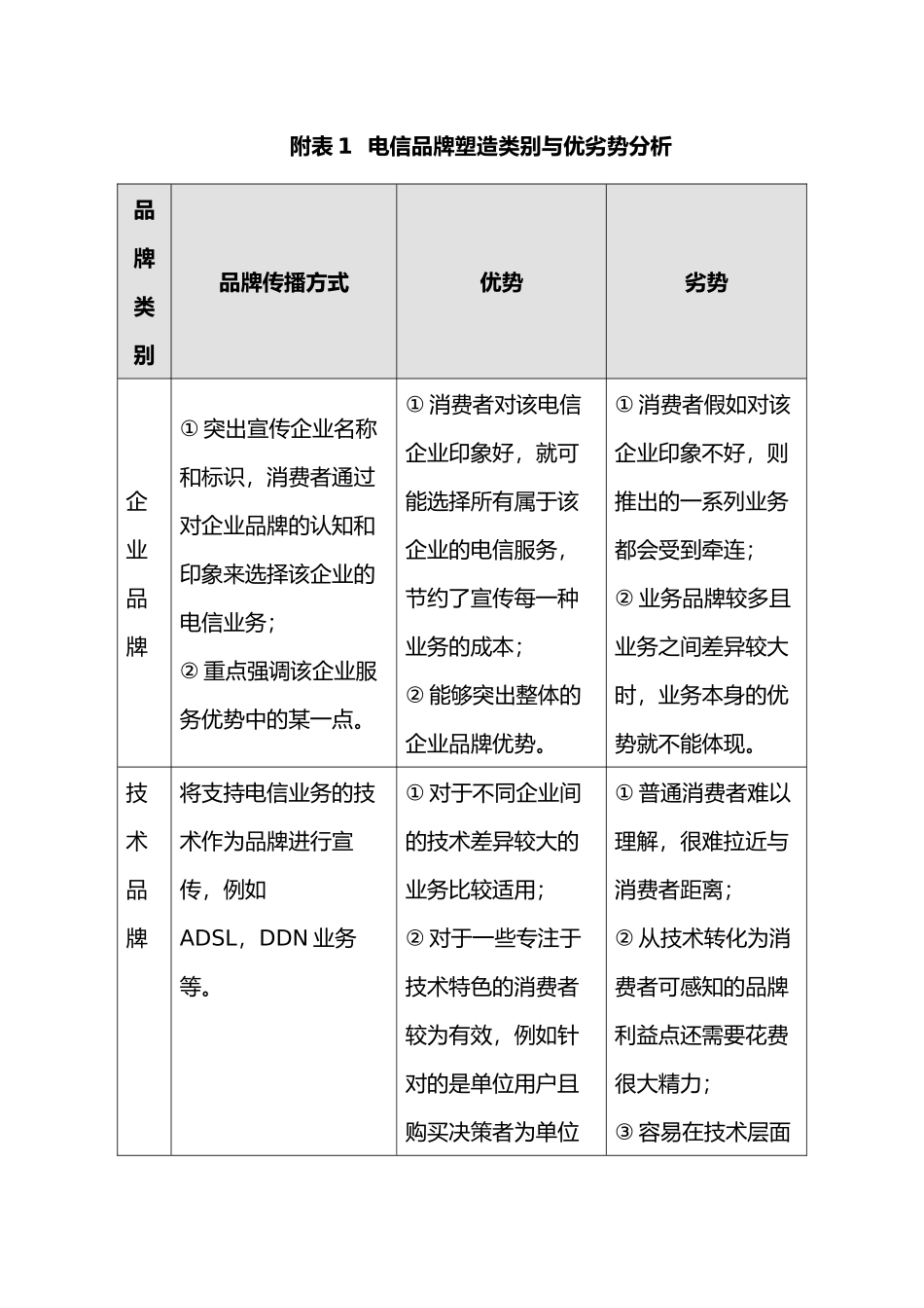 电信企业的品牌营销策略分析_第3页