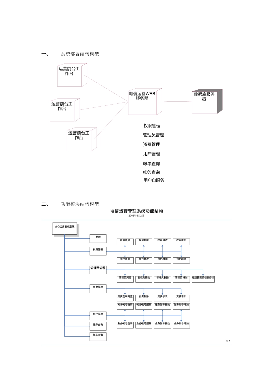电信营运需求分析-运营管理_第3页