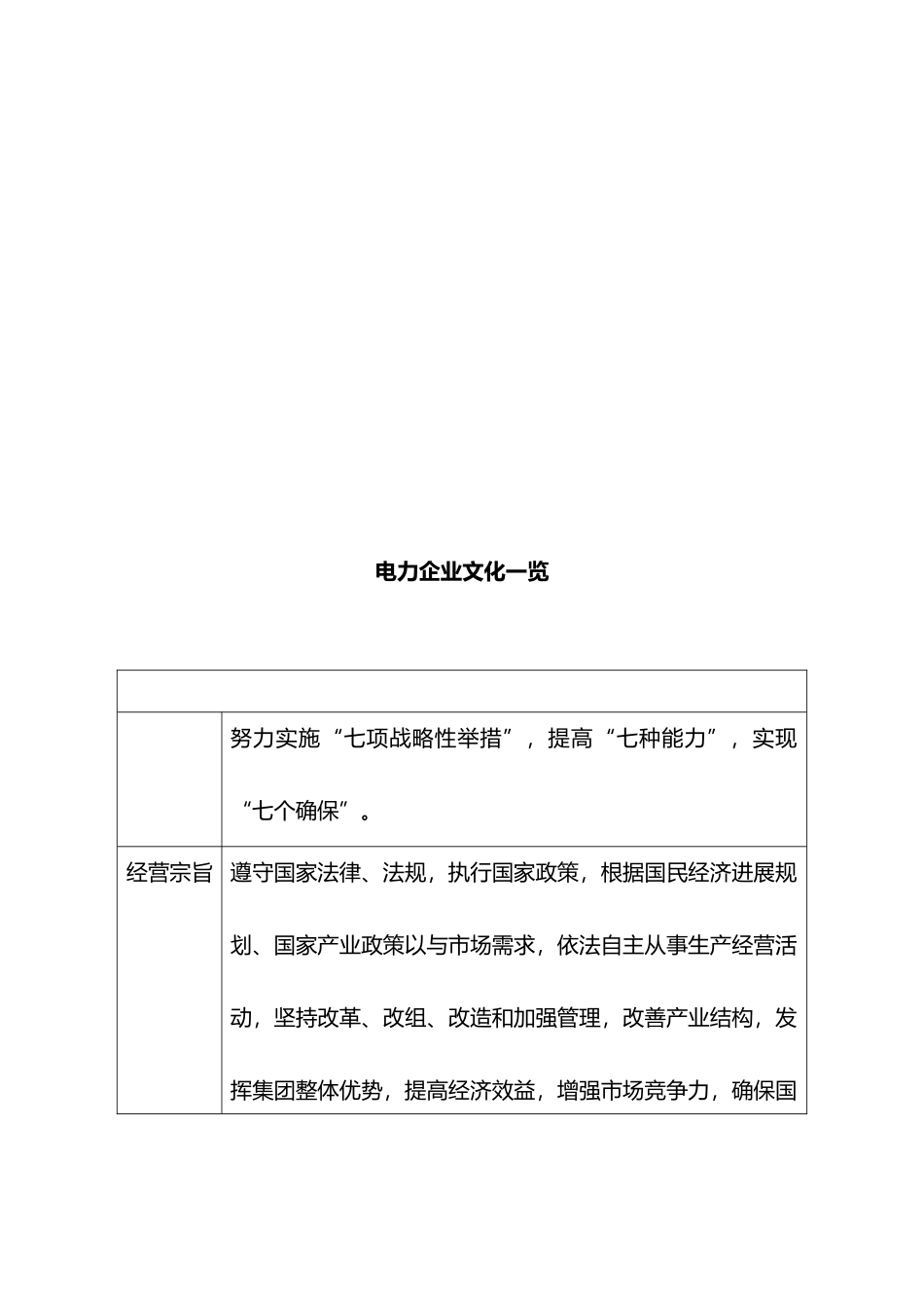 电力企业文化大全_第1页