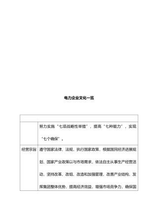 电力企业文化大全