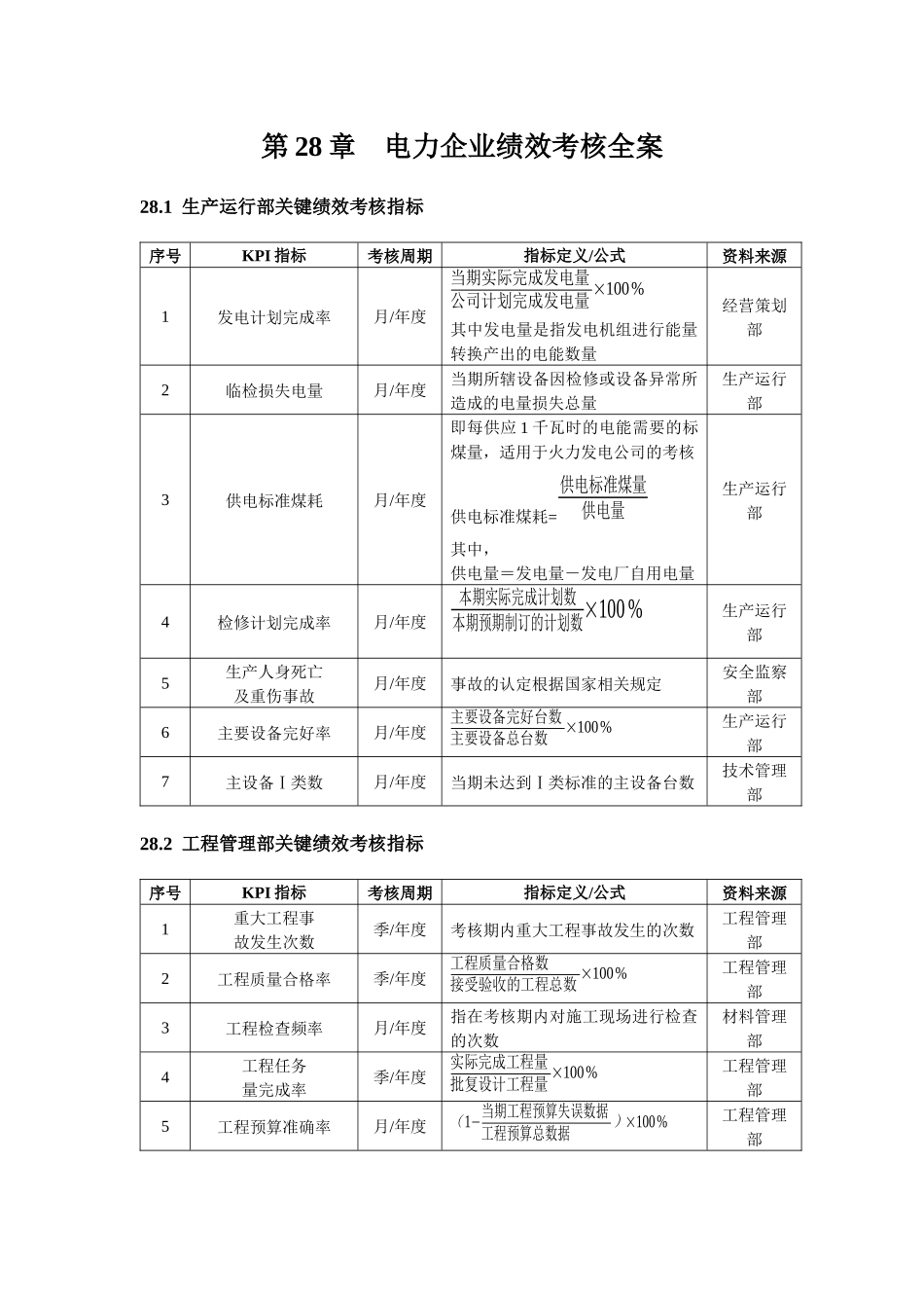 电力企业绩效考核全案_第1页