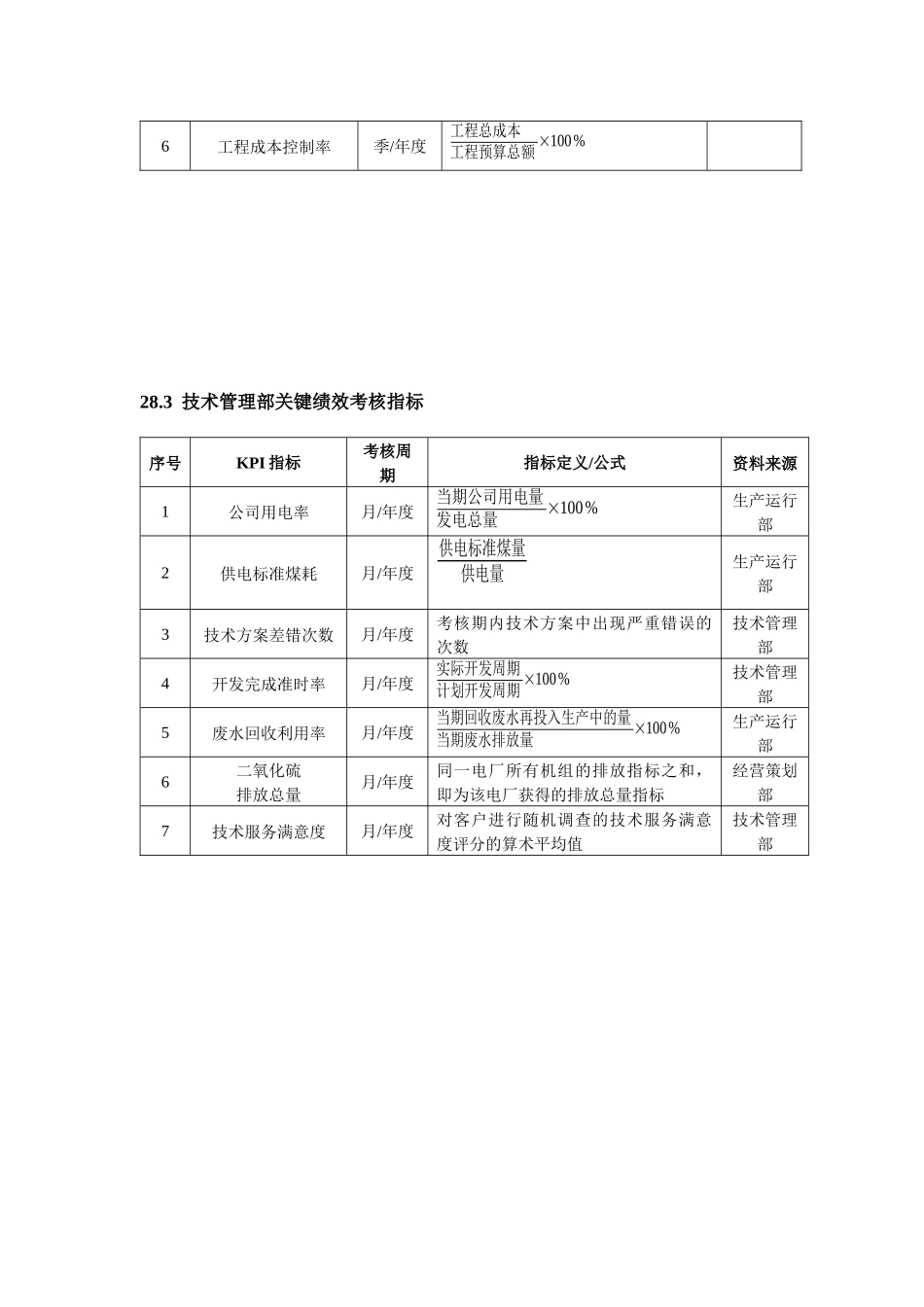 电力企业绩效考核全案_第2页