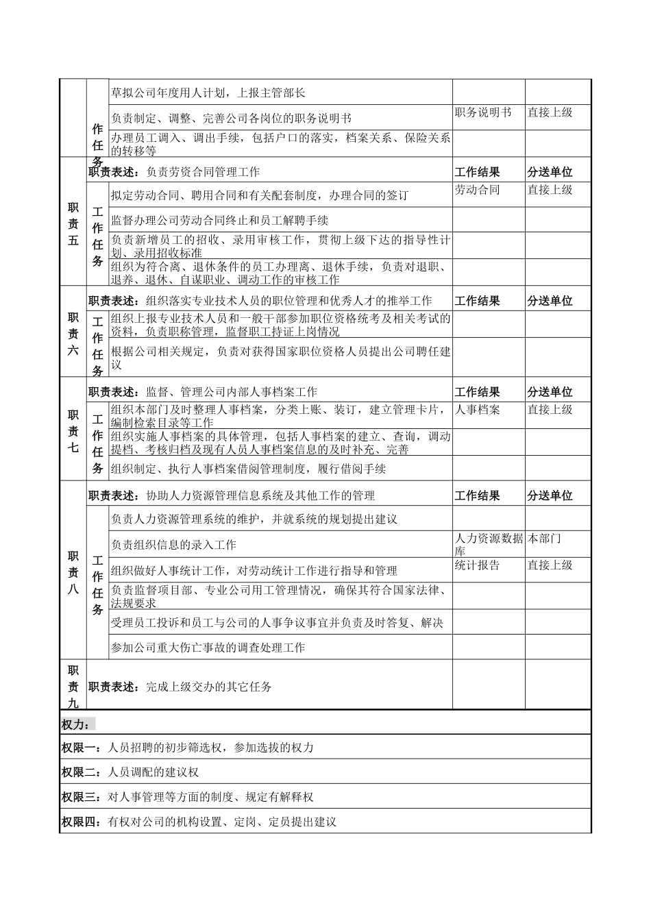电力公司人事主管岗位说明书_第2页