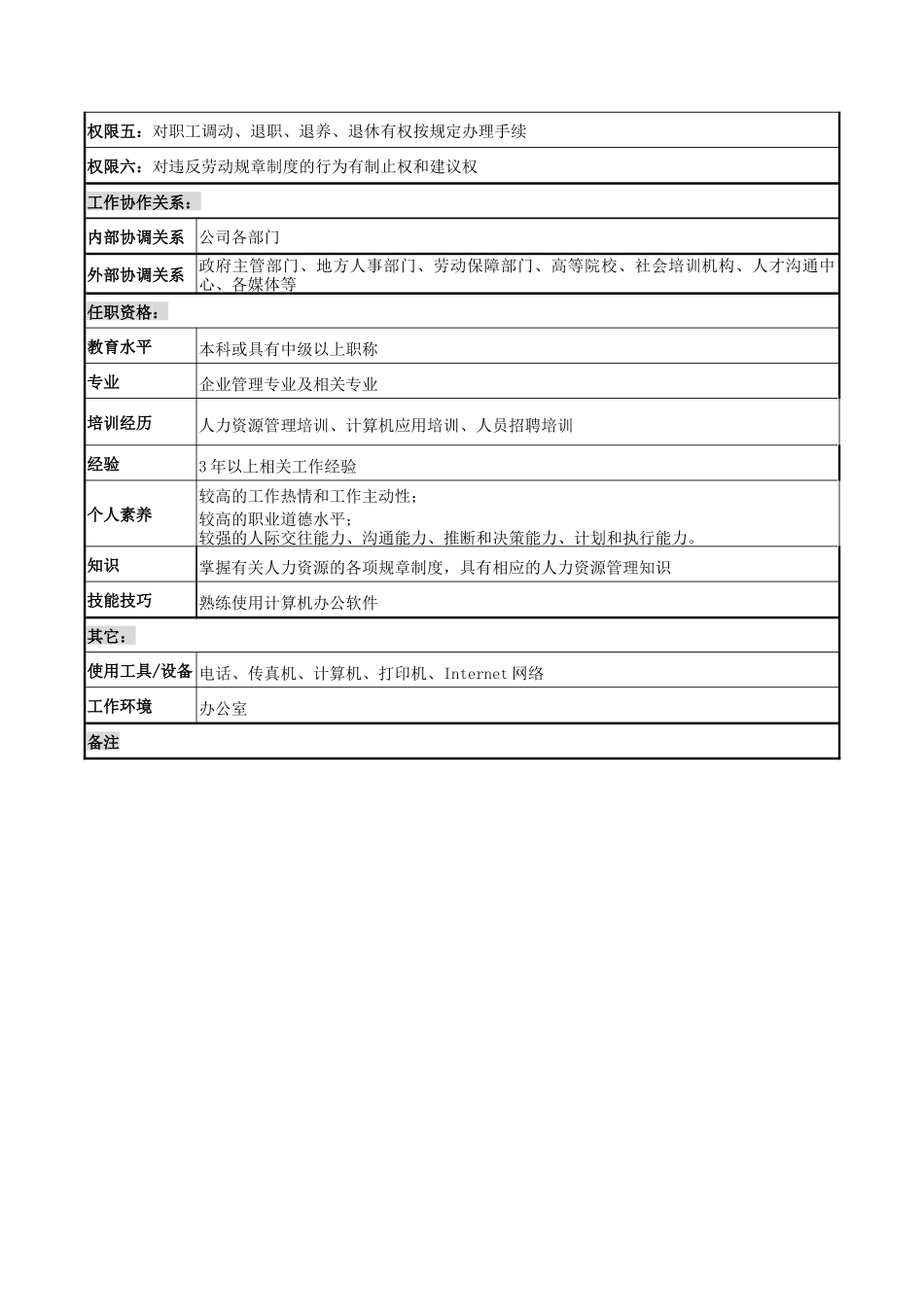 电力公司人事主管岗位说明书_第3页