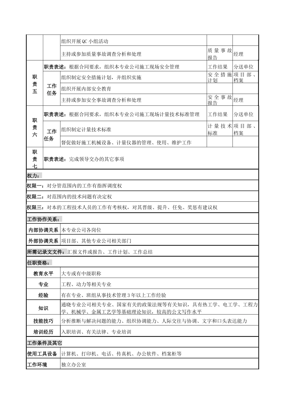 电力公司专职工程师岗位说明书_第2页