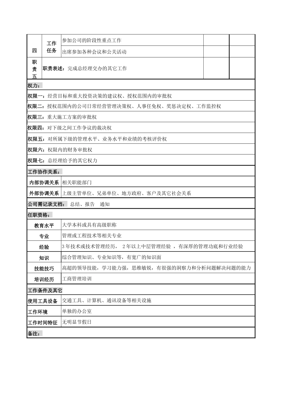 电力公司总工程师岗位说明书_第2页
