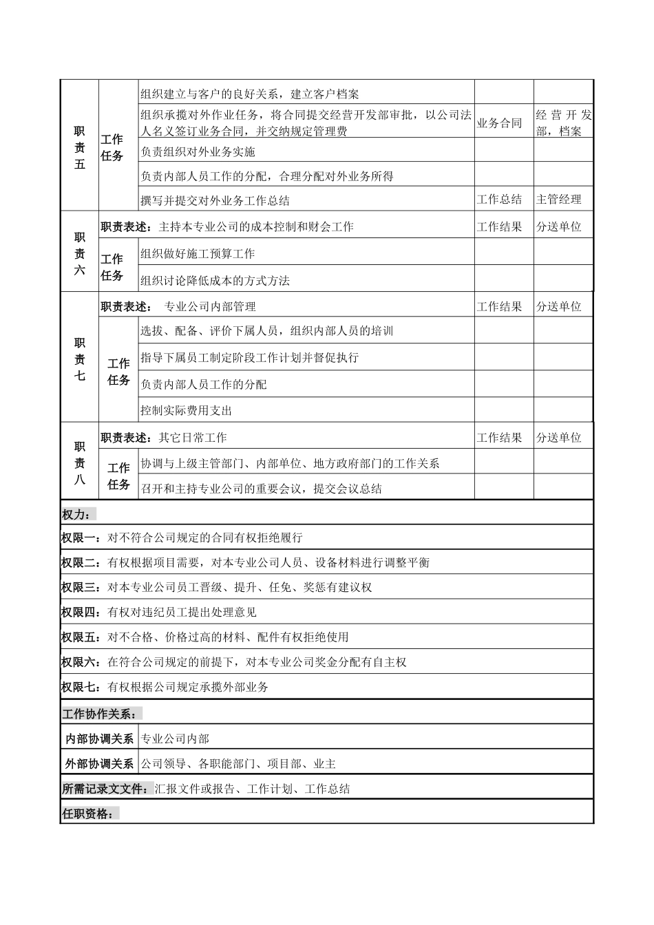 电力公司经理岗位说明书_第2页