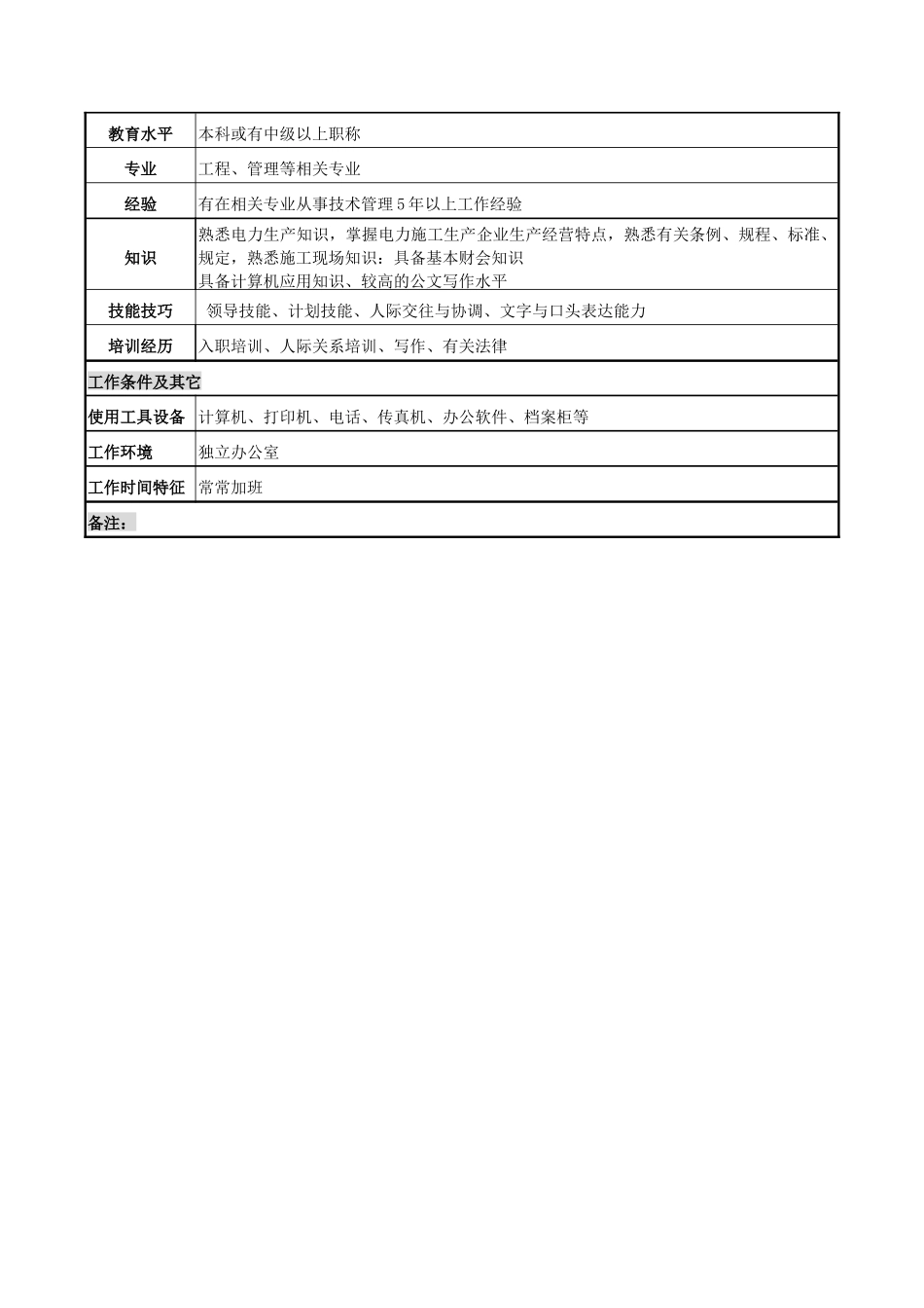 电力公司经理岗位说明书_第3页