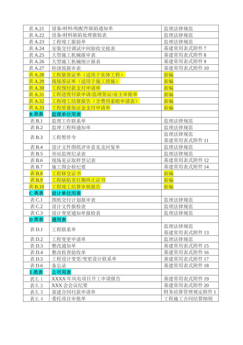 电力建设工程风电施工管理表式汇编_第2页