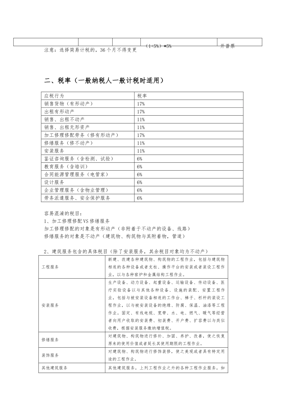 电力施工企业常用增值税知识的讲座_第2页