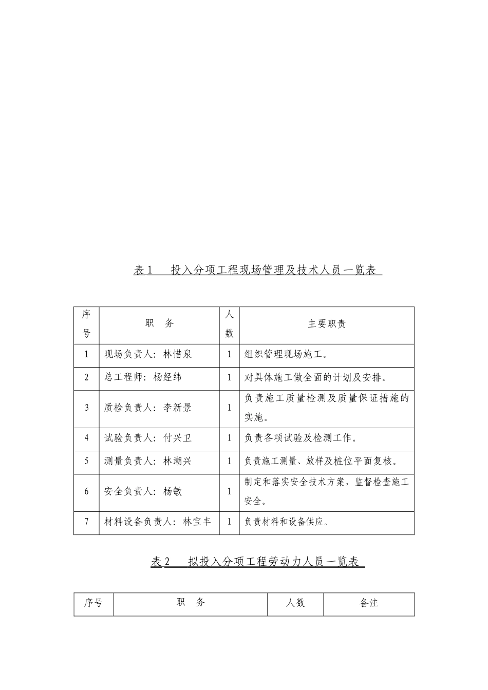 电力管线施工方案_第3页