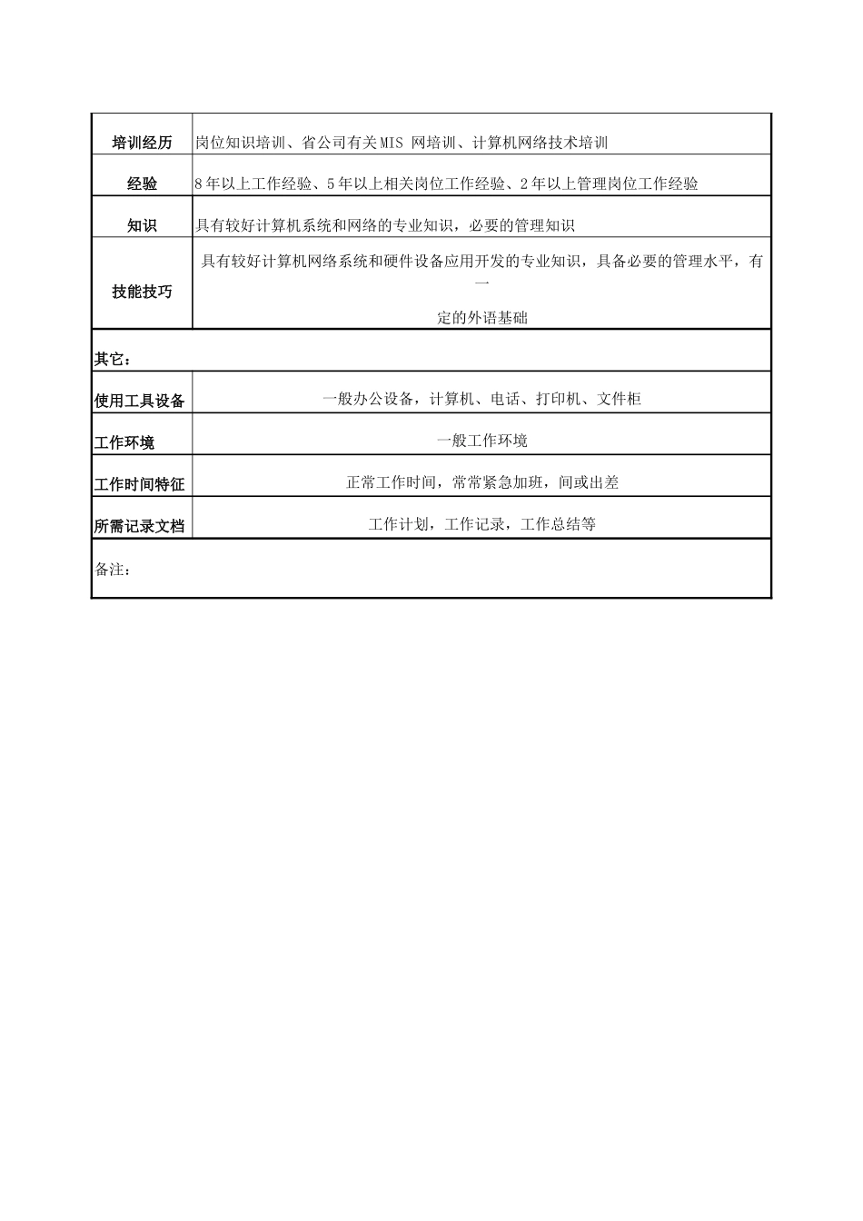 电力网络硬件管理专责工程师岗位说明书_第3页