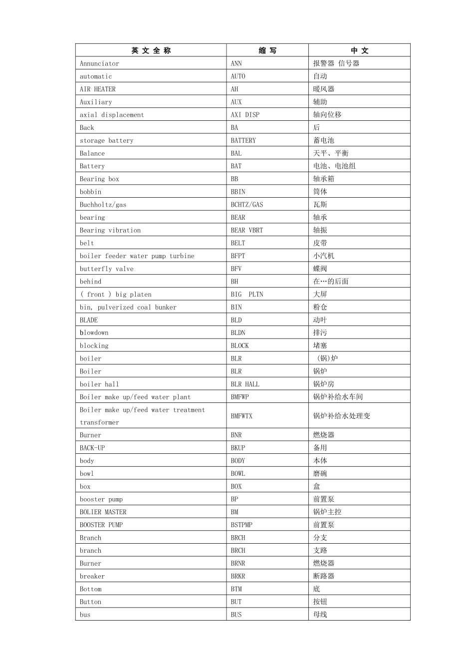 电力行业常 用英文缩写_第2页