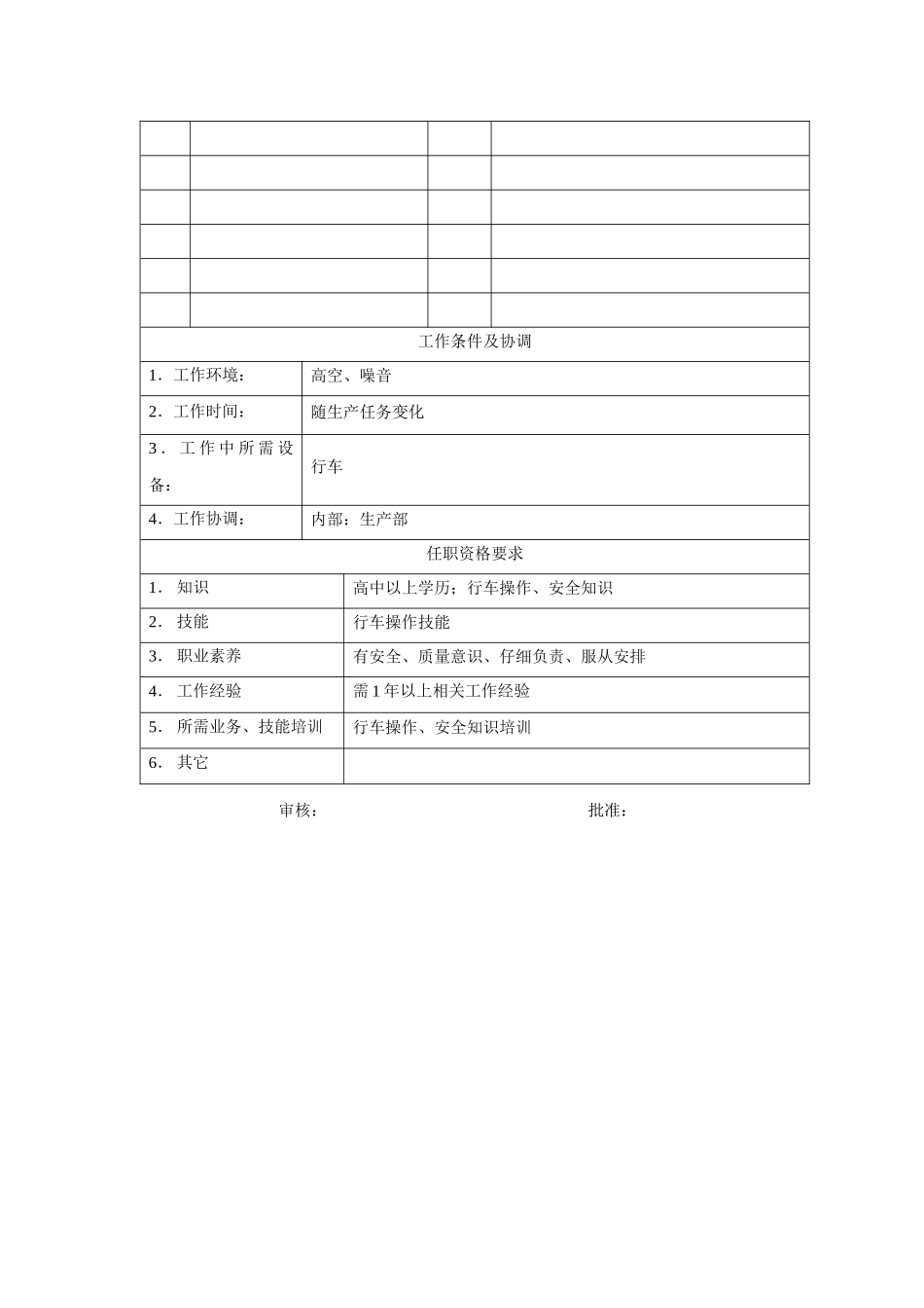 电力集团某大型电气配件企业行车工岗位说明书_第2页