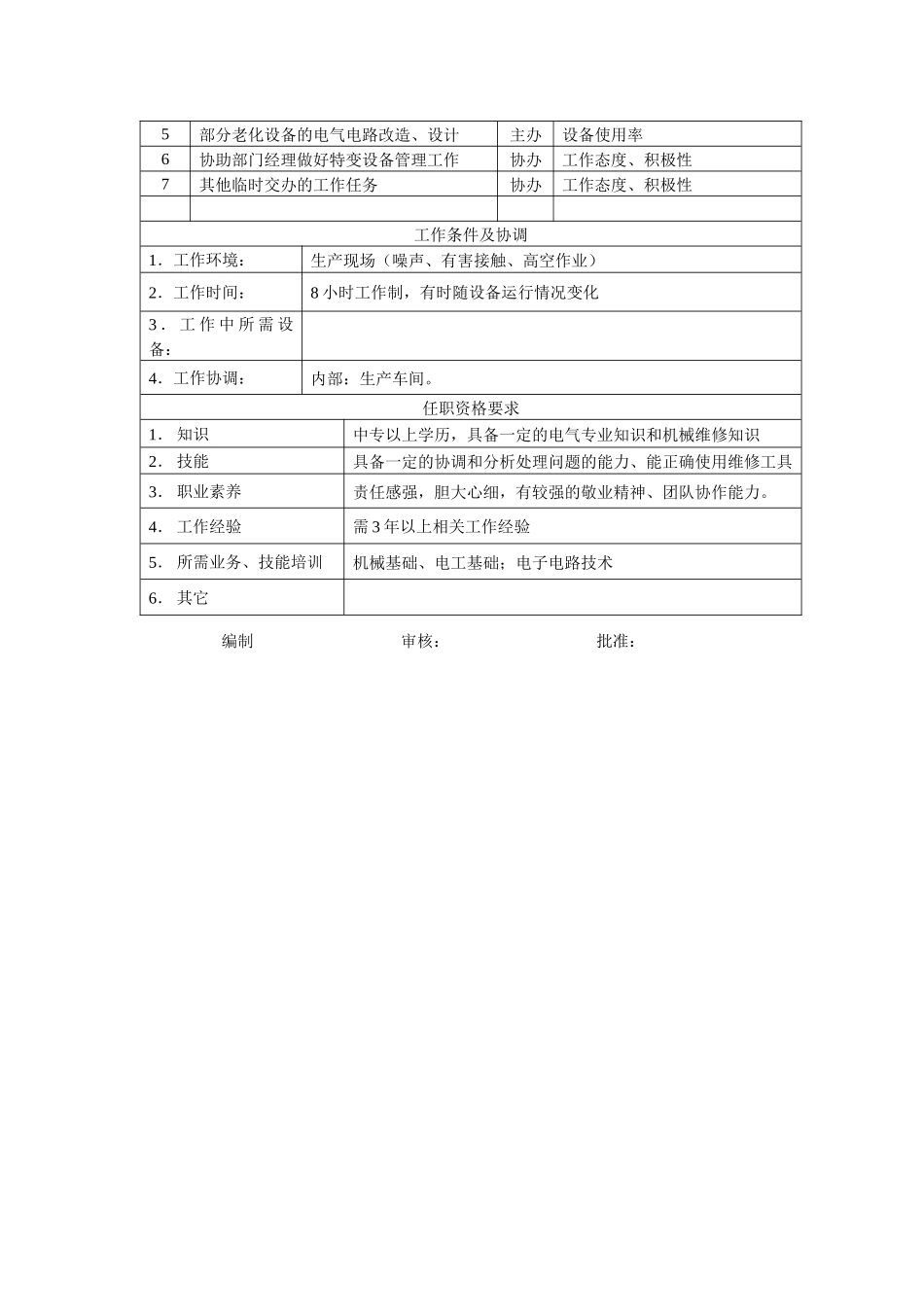 电力集团某大型电气配件企业设备维修维护管理员岗位说明书_第2页