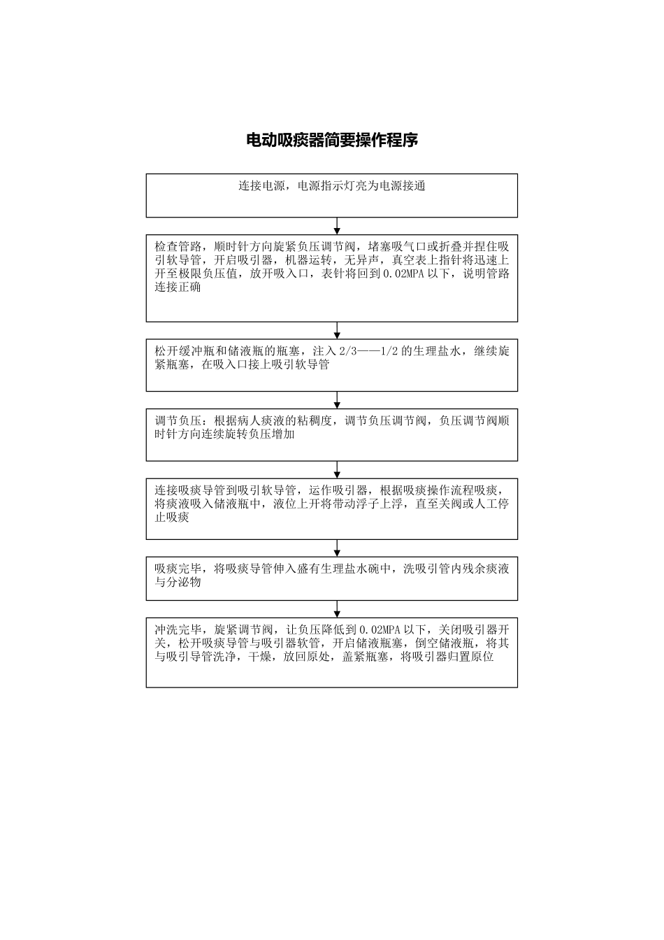 电动吸痰器操作流程图_第1页