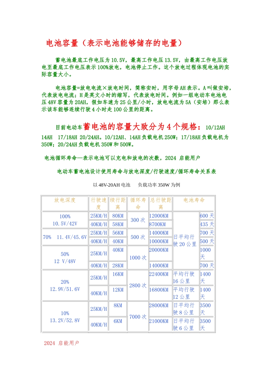 电动车电池常用参考数据_第3页