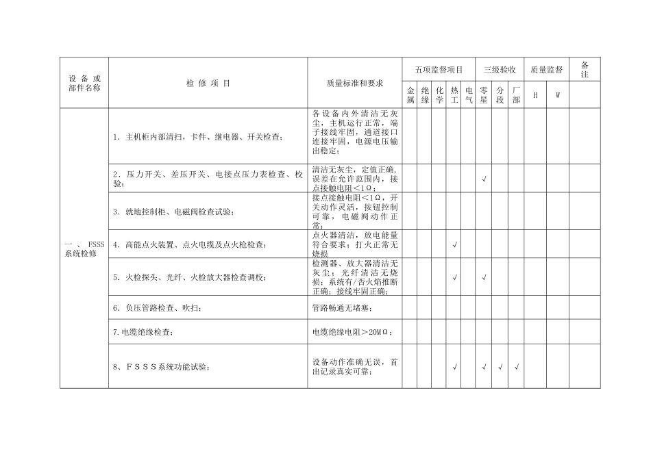 电厂#3、#4机组大修项目及质量标准#3#4_第1页
