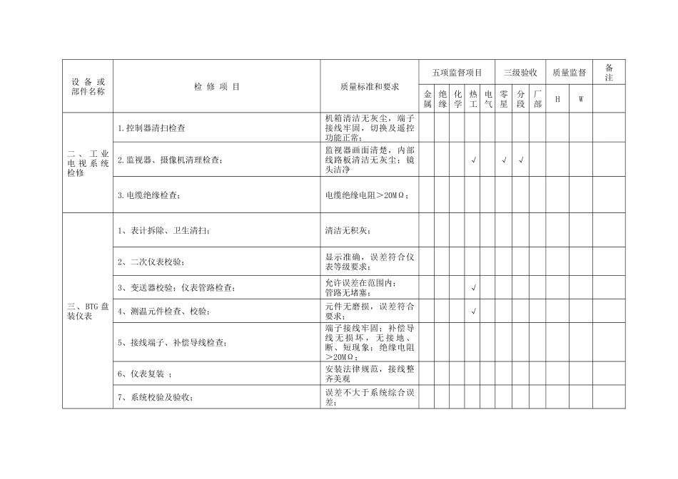 电厂#3、#4机组大修项目及质量标准#3#4_第2页