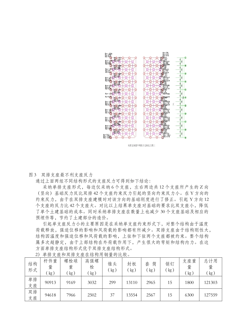 电厂干煤棚螺栓球网架设计的选型及处理的方法_第3页