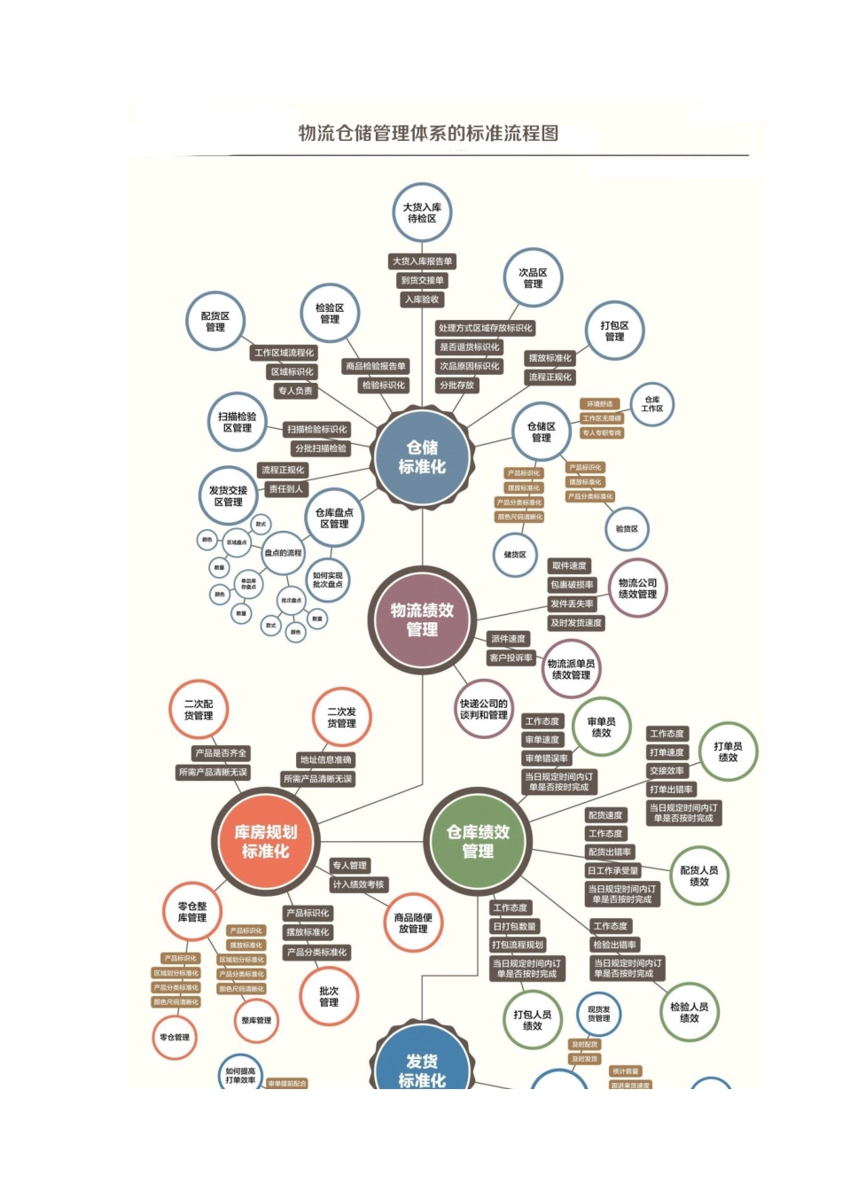 电商仓库精细化管理_第2页
