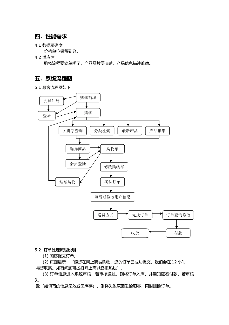 电商系统需求分析说明书_第3页