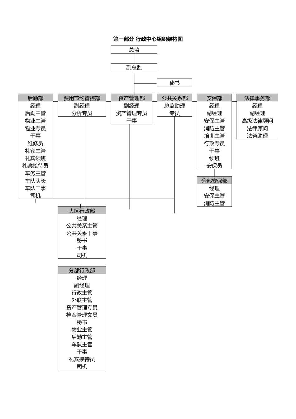 电器经营管理手册范本_第2页