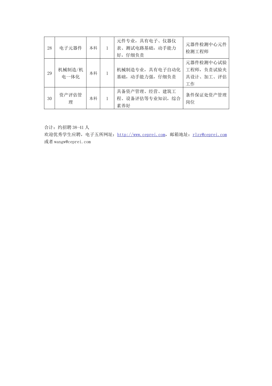 电子五所XXXX年毕业生需求信息表_第3页