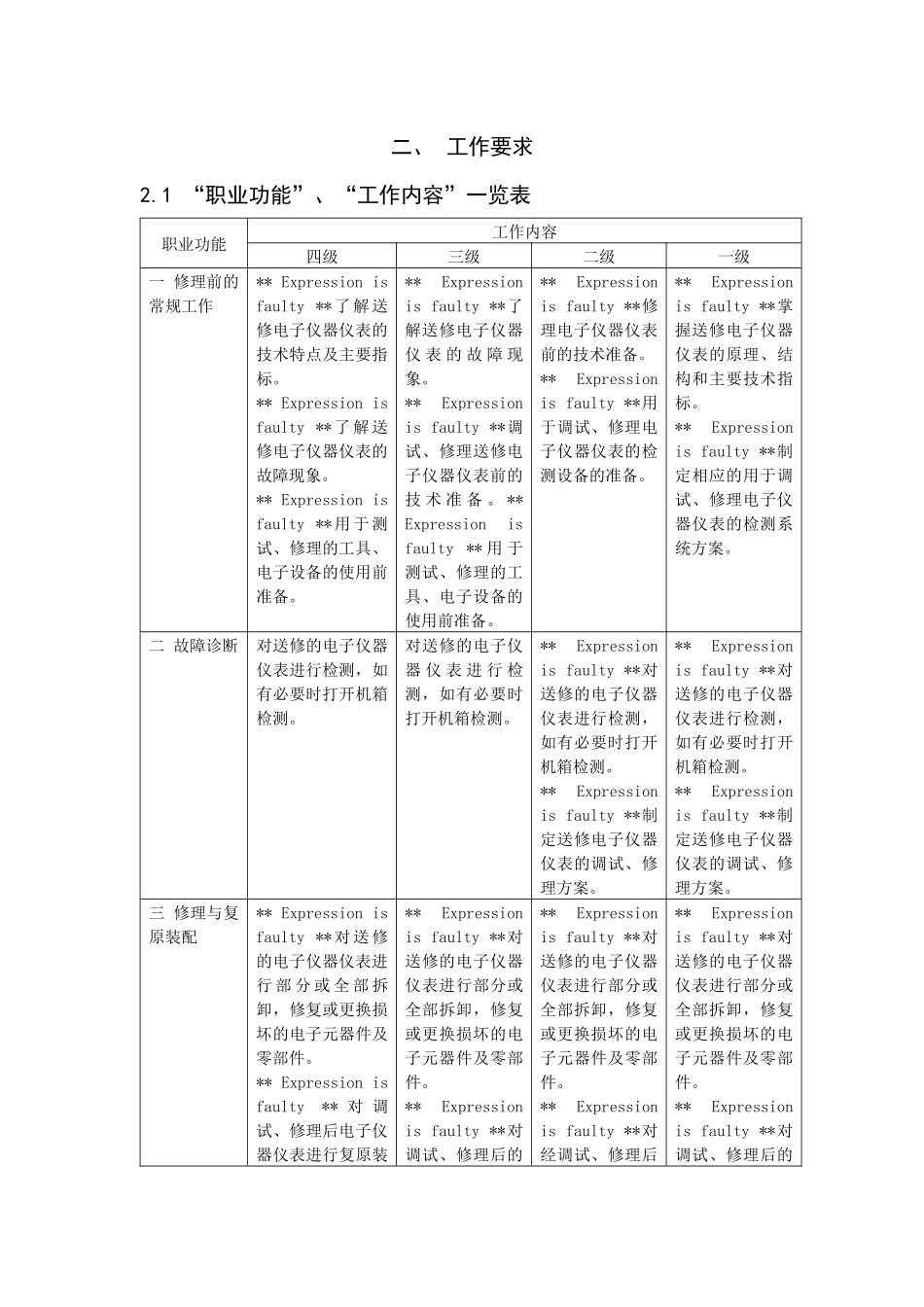 电子仪器仪表修理工职业标准_第3页